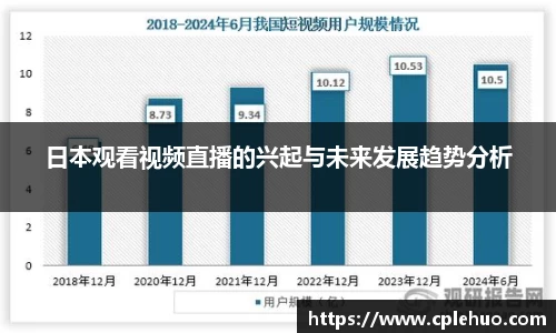 日本观看视频直播的兴起与未来发展趋势分析